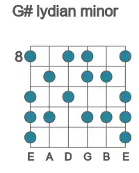 Guitar scale for lydian minor in position 8